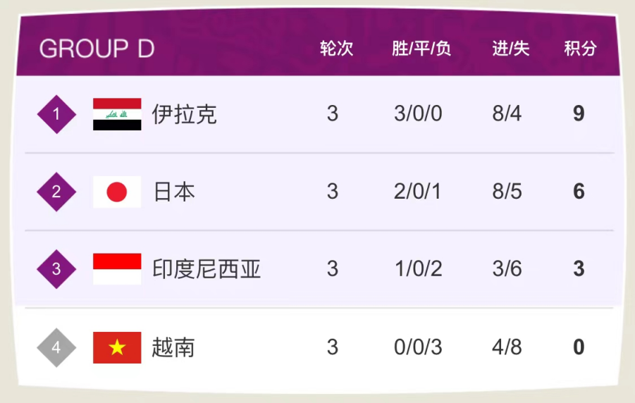 黎巴嫩光复胜利,成功晋级三十二强 黎巴嫩光复胜利,成功晋级三十二强