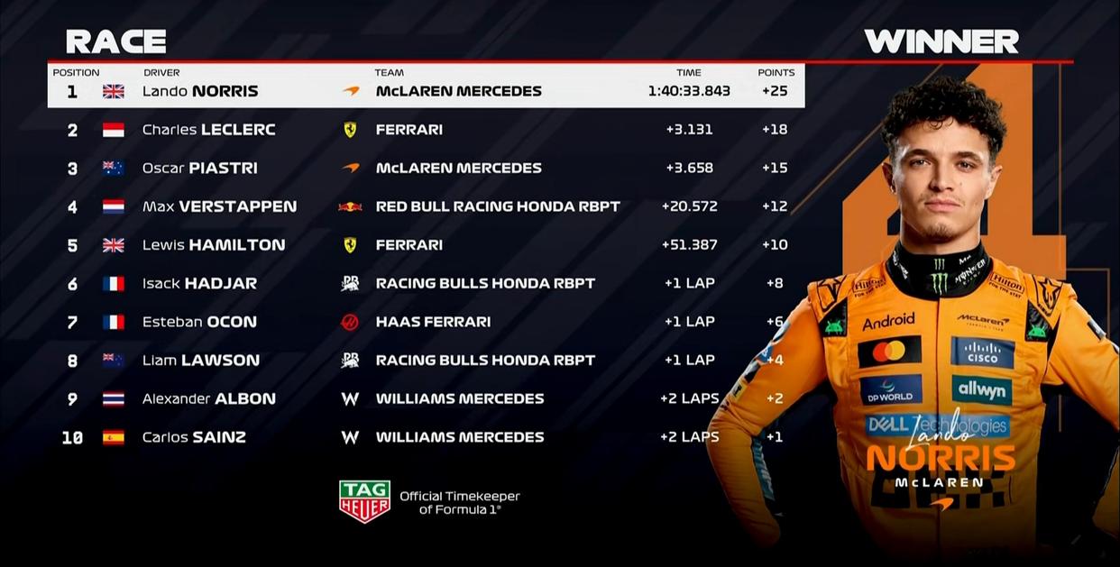 包含摩纳哥主场失分，积分榜下滑的词条