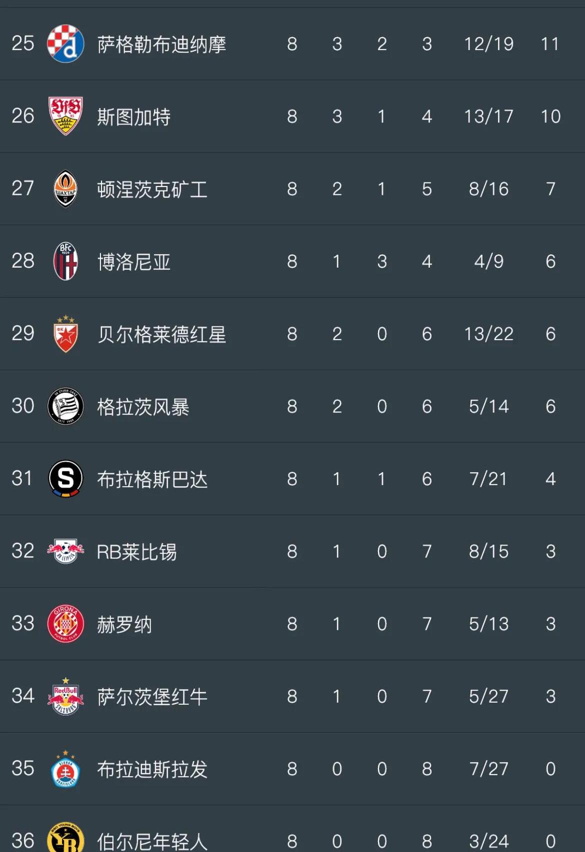 欧锦赛强庞大阵容，淘汰赛阵容虽减强燃的简单介绍