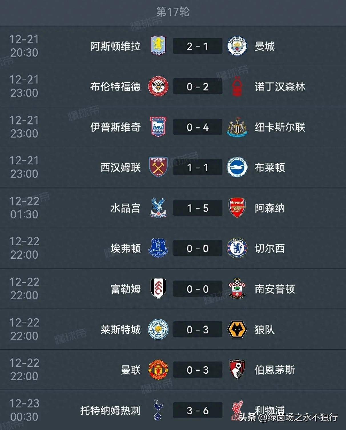 -关于曼城做客拿下宝贵三分，继续领跑积分榜的信息