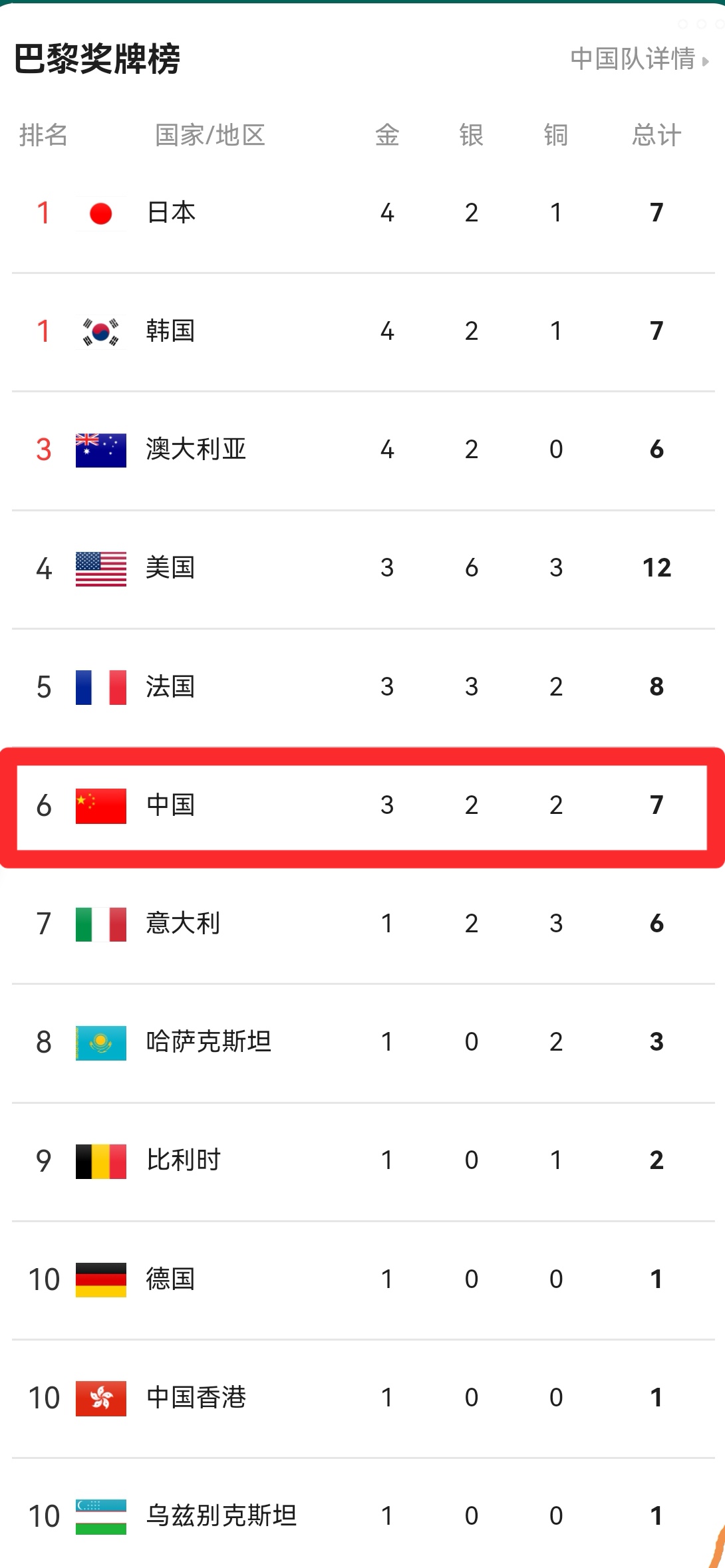 爱游戏网页版-欧洲运动员连续夺得两枚奖牌