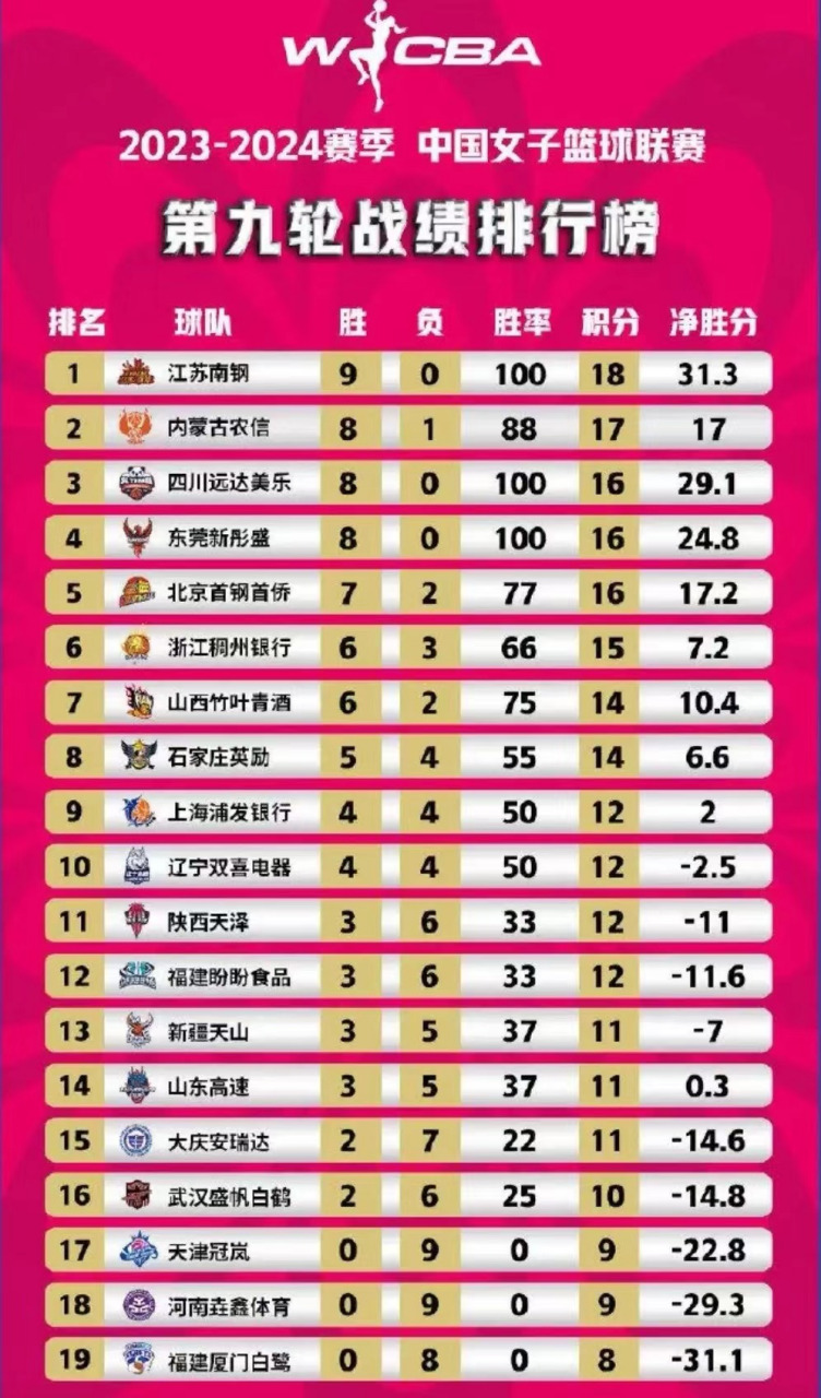 爱游戏-包含地位角逐激烈，球队决战争夺的词条