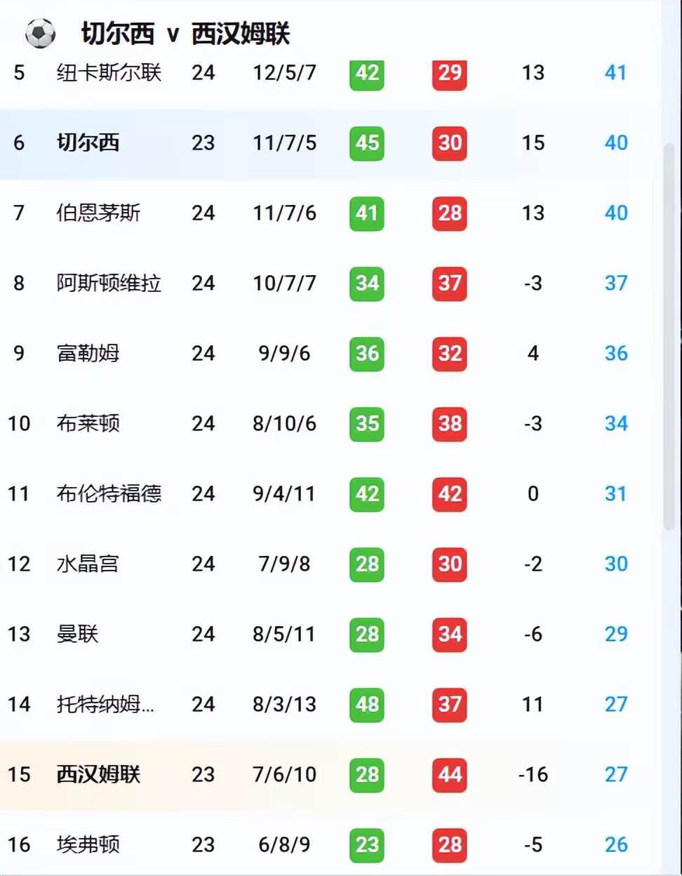 爱游戏网页版-切尔西胜杀四方，晋级形势大好