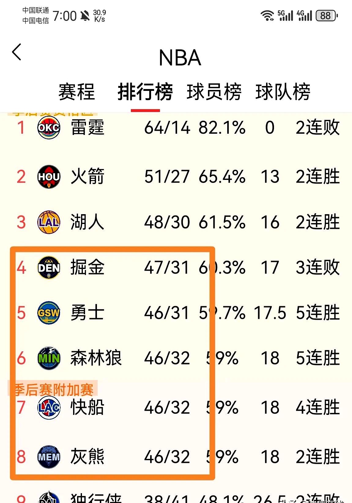 爱游戏官网网页版入口-关于火箭队实现九连胜，豪取西部榜首位置的信息