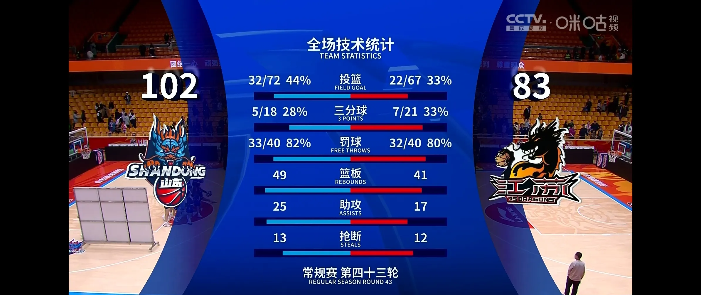 爱游戏登录入口-包含经验丰富球员发挥稳定，领先优势明显的词条