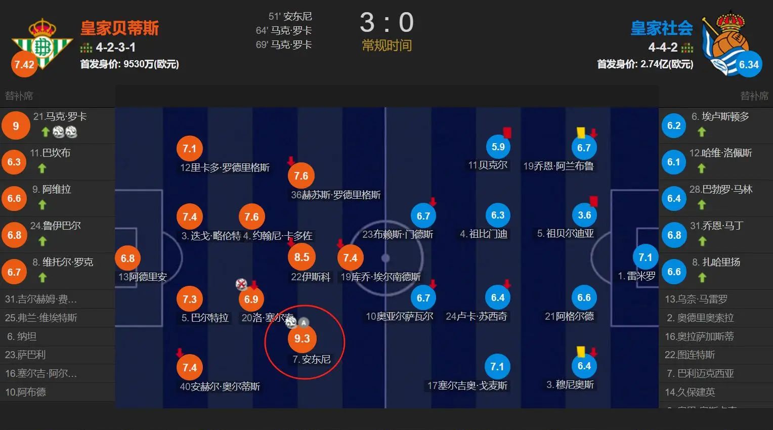 曼城客场逼平西汉姆联，遭遇积分榜跌落的简单介绍