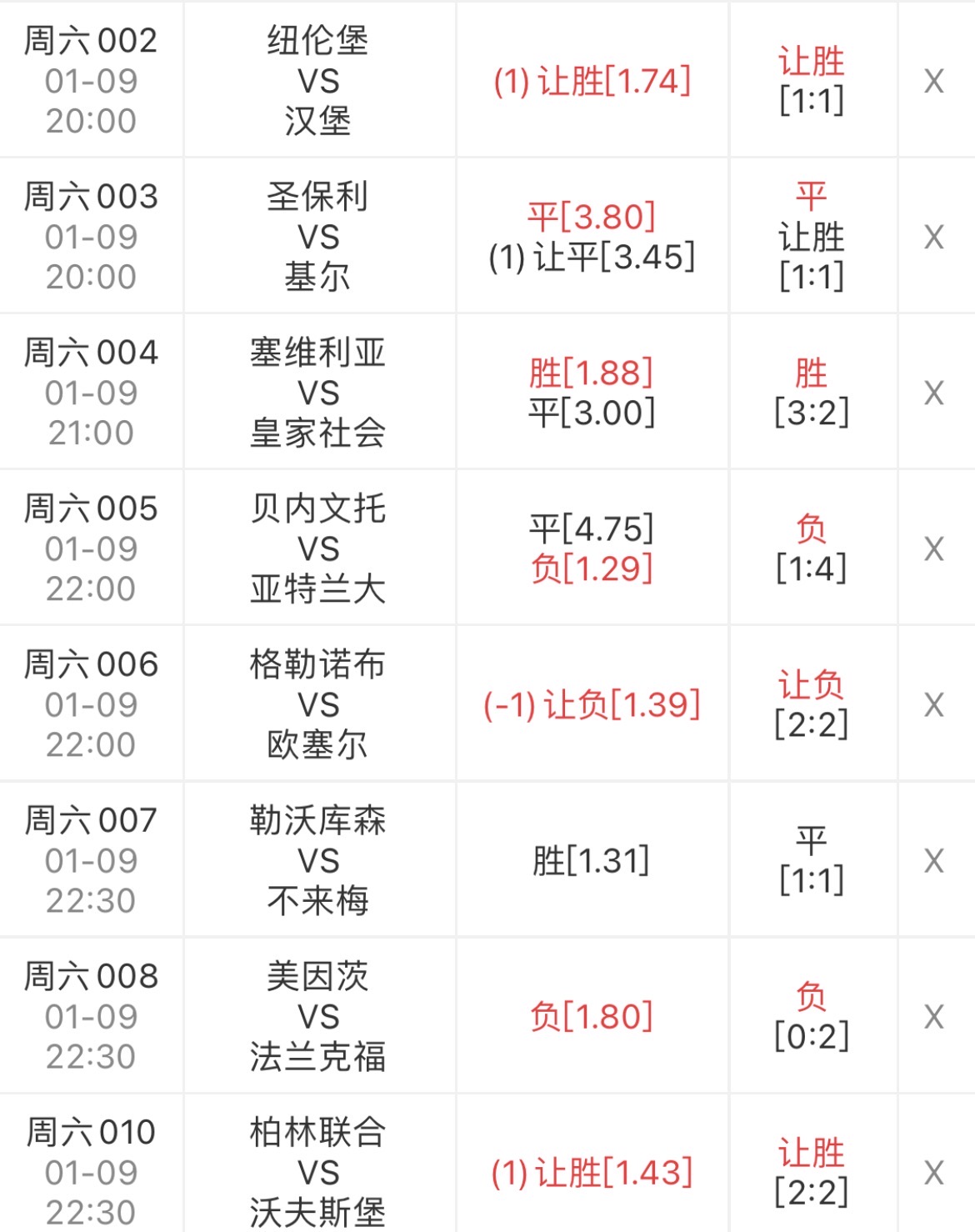 罗马客场平局，水平有待提升的简单介绍