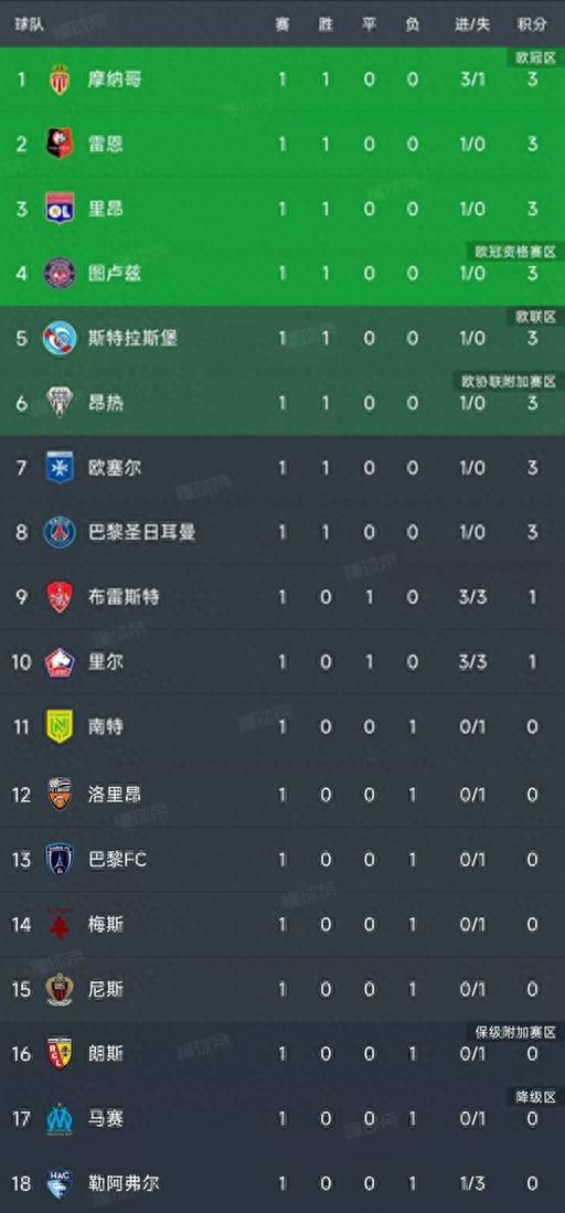 里尔逆转取胜，积分榜上升至前四的简单介绍